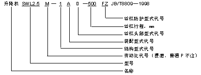 SWL系列蜗轮丝杠升降机说明与标记示例